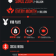 Image for article titled The Number of People Who Play League of Legends Just Blows my Mind